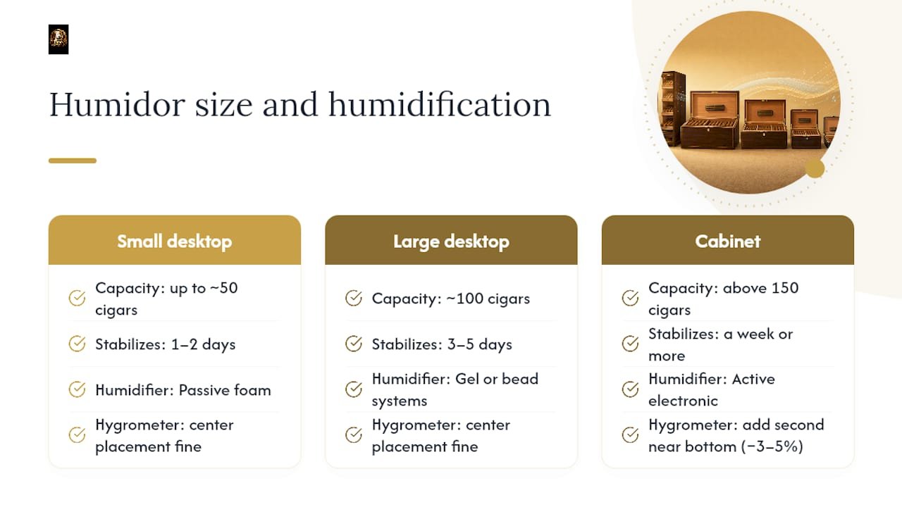 Diagram of humidor size, humidity stability and humidifier types