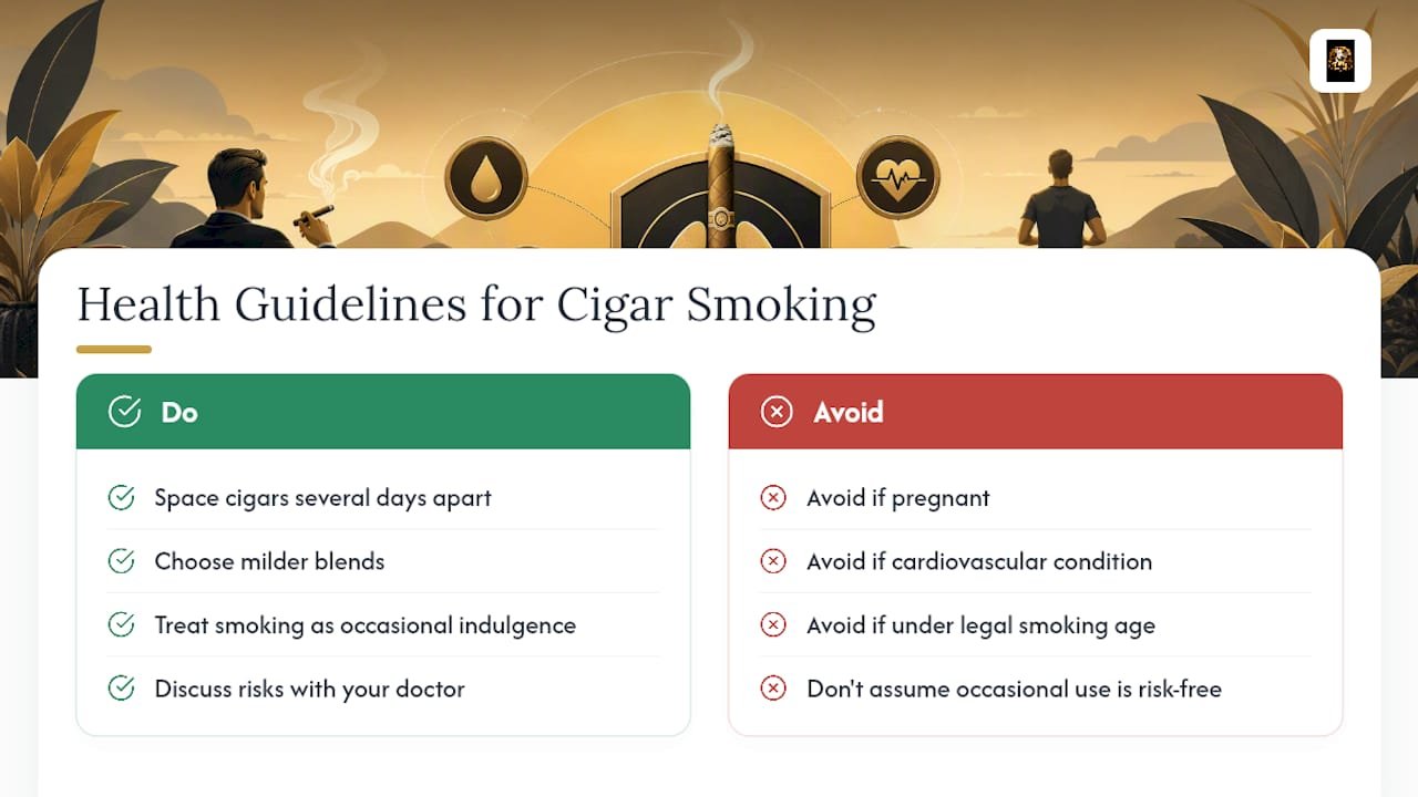 Health Considerations and Risks of Cigar Smoking — overview diagram