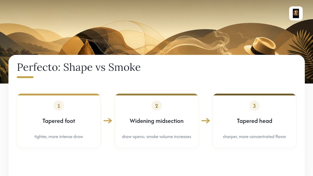 Perfecto shape changing draw and flavor