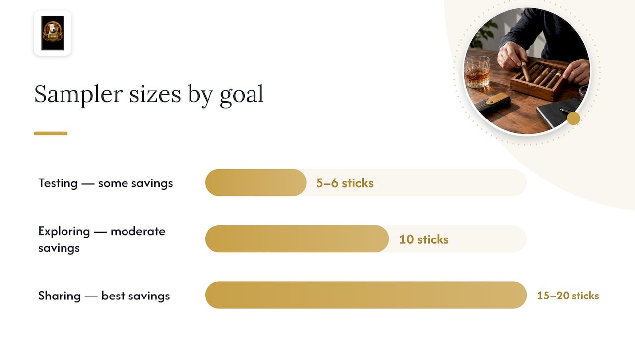 Comparison of cigar sampler sizes and uses