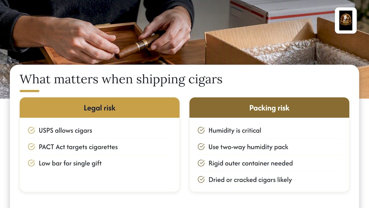 What actually matters when you ship cigars as a gift — overview diagram